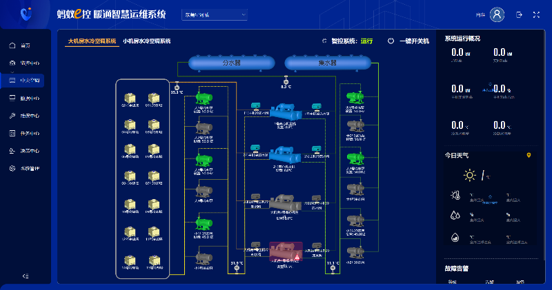 中央空调控制系统